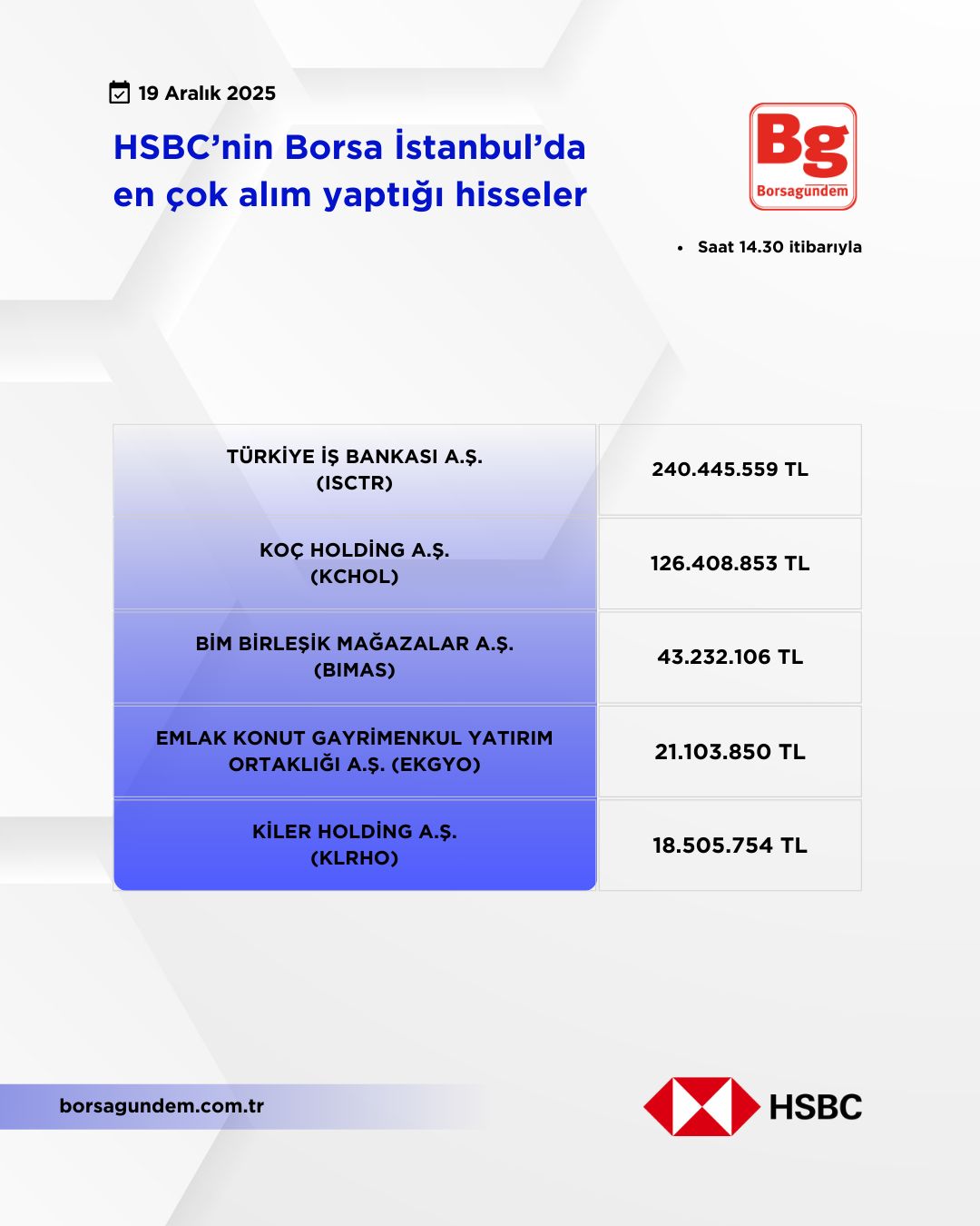 Hsbc 19122025 Aliş