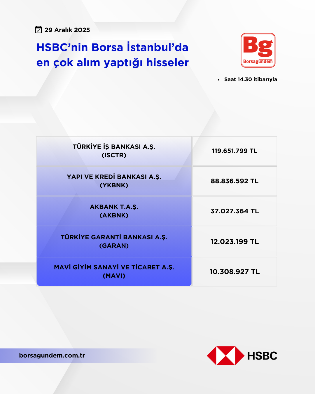 Hsbc 29122025 Aliş