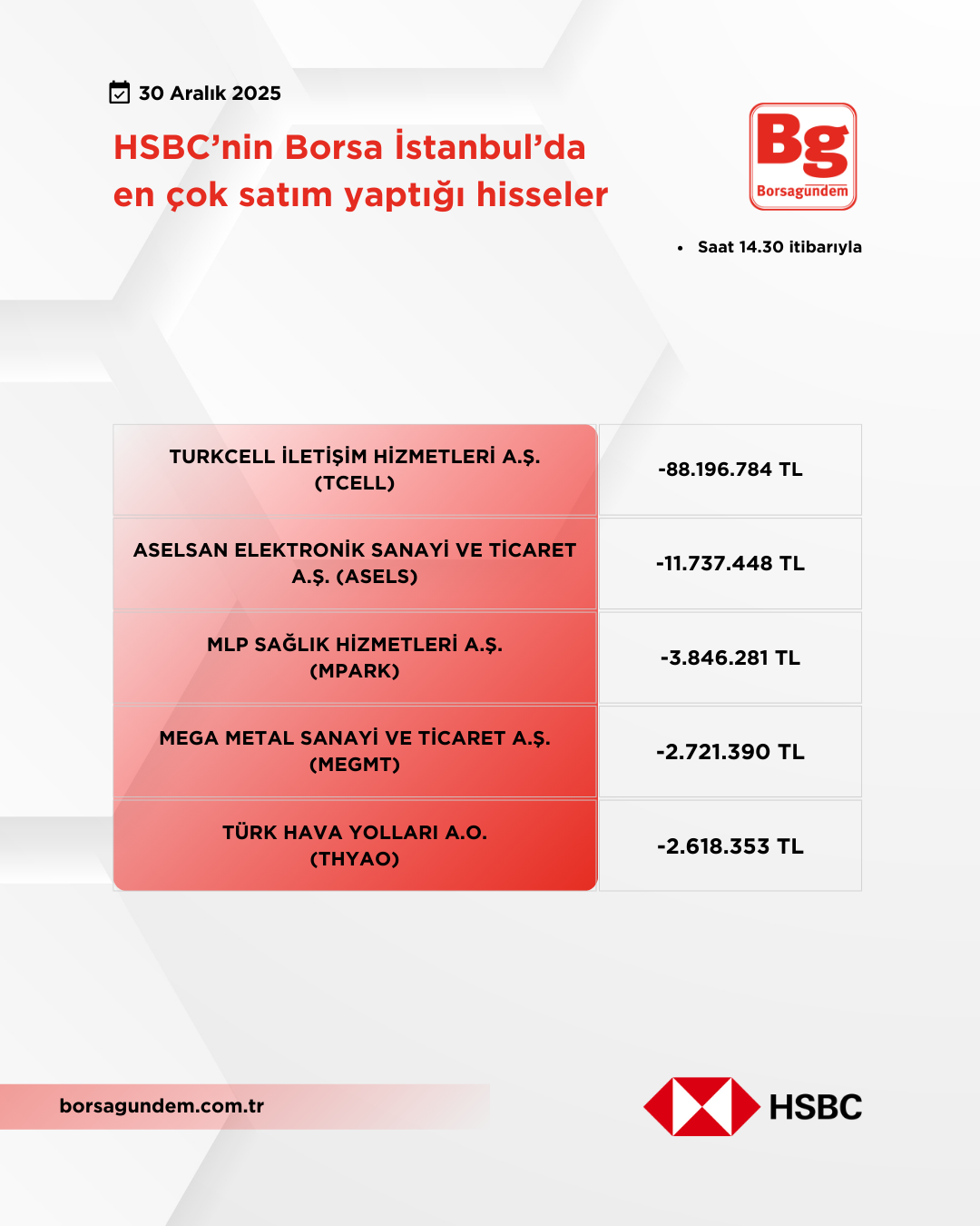 Hsbc 30122025 Satiş