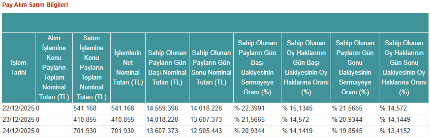 Kap Albatros Gezinomi Seyahat 25122025