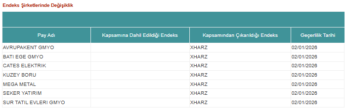 Kap Eşd 31122025