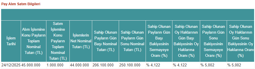 Kap Pardus Pekgy 25122025
