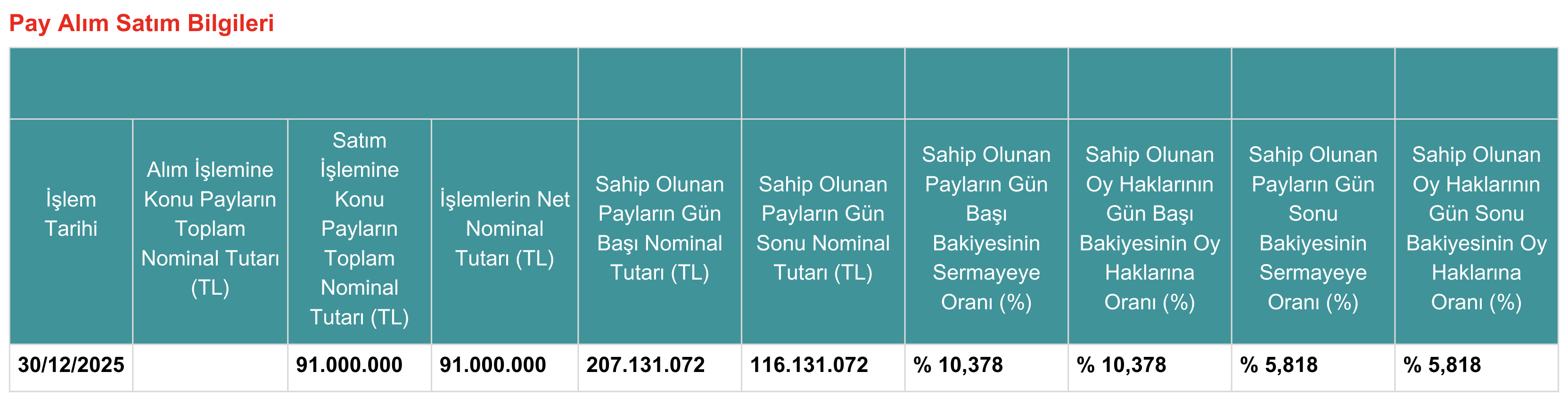 Kap Tehol Pardus 31122025