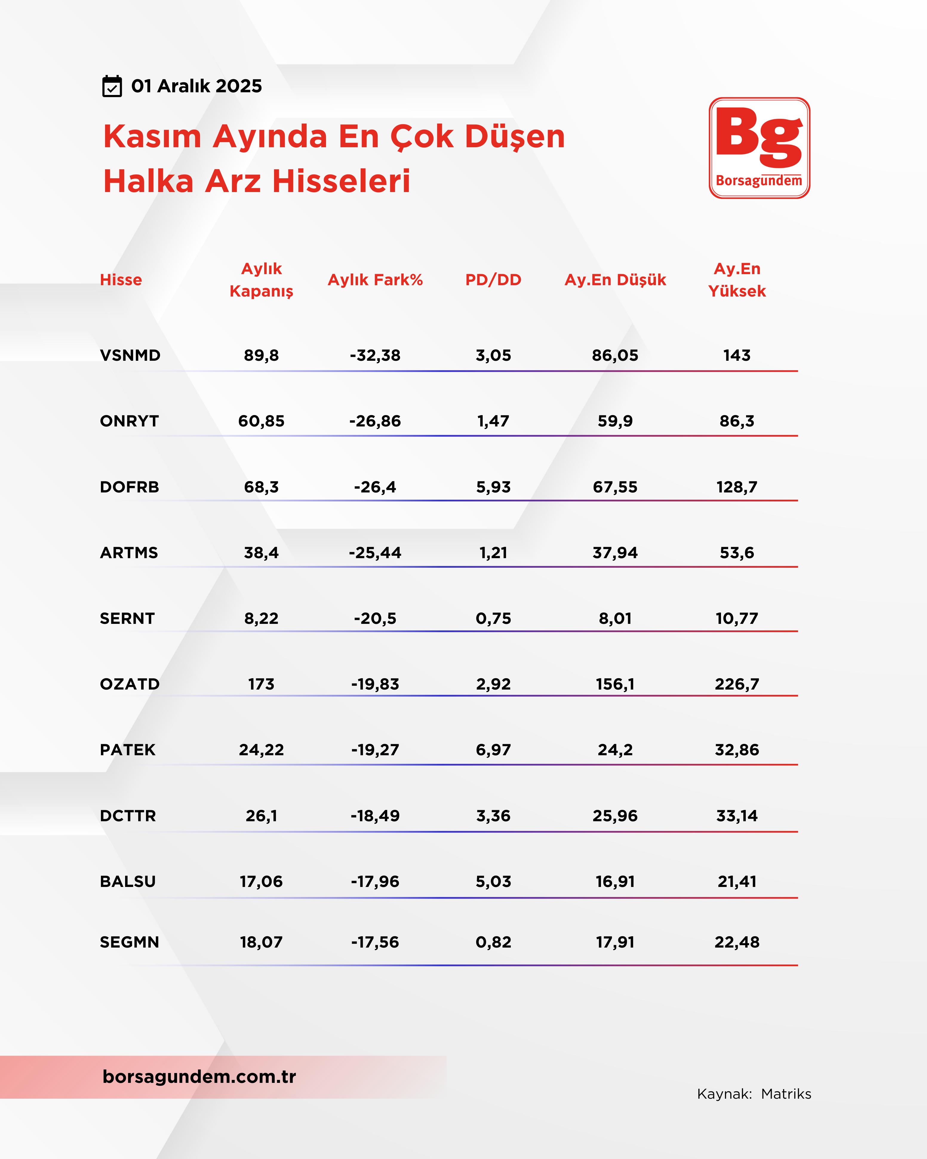Kasım Ha Dus 01122025