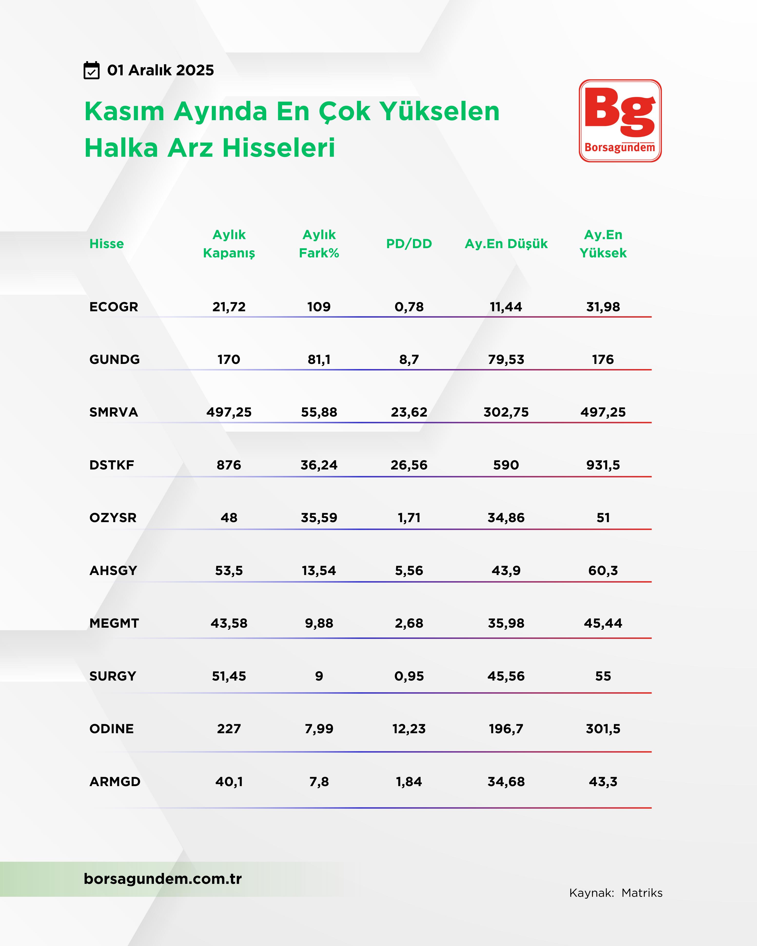 Kasım Ha Yuk 01122025