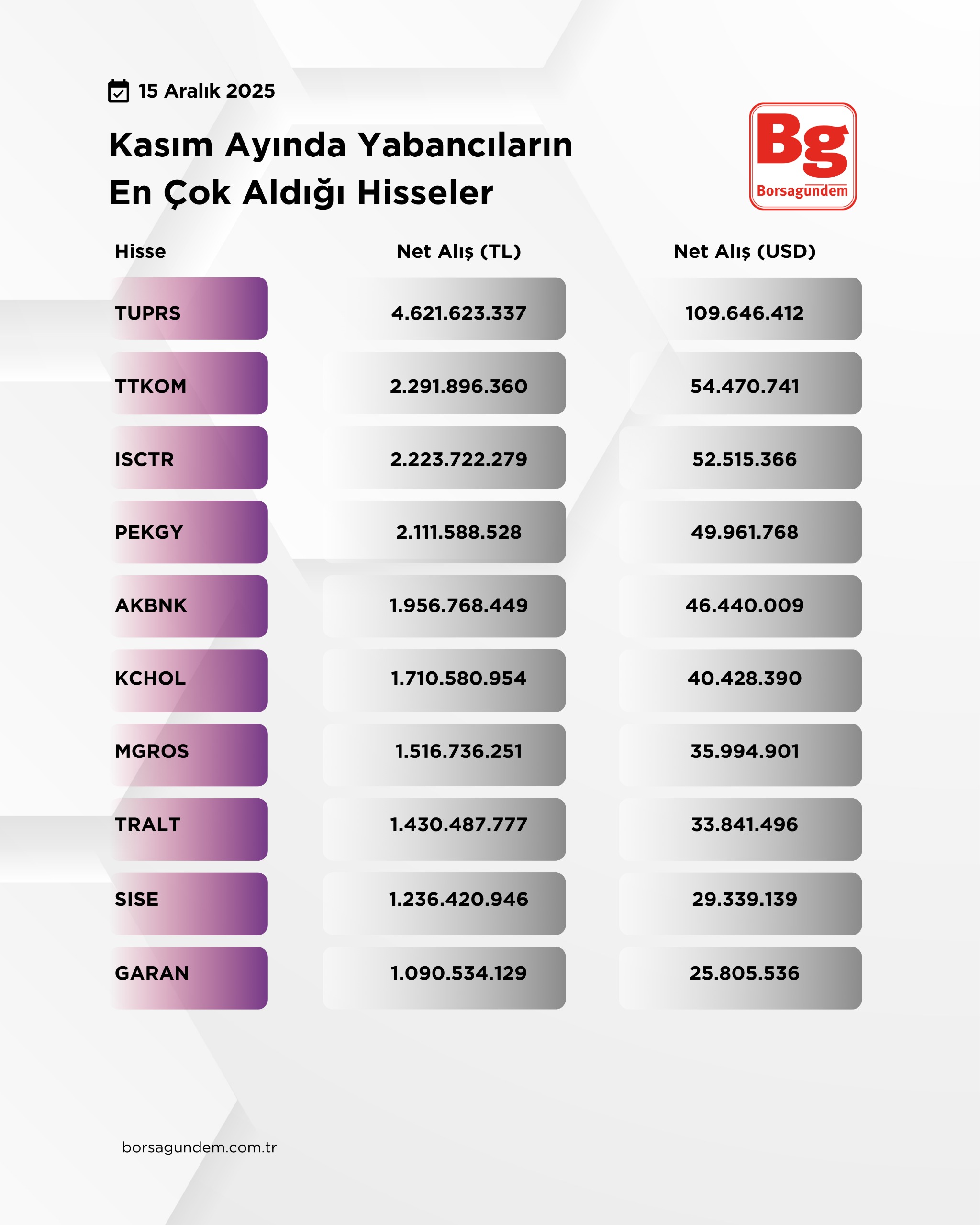 Kasım Yab Alış