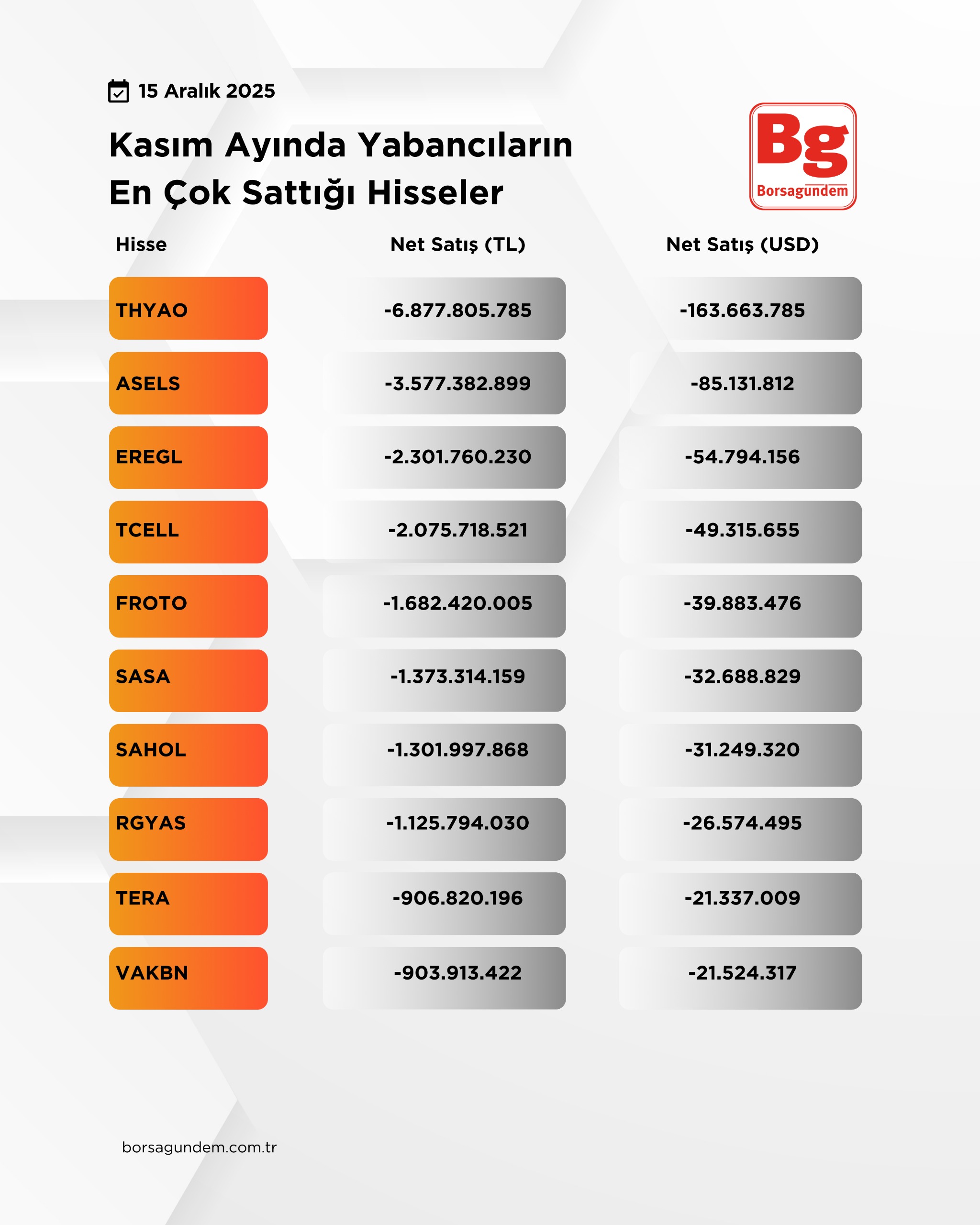 Kasım Yab Satış