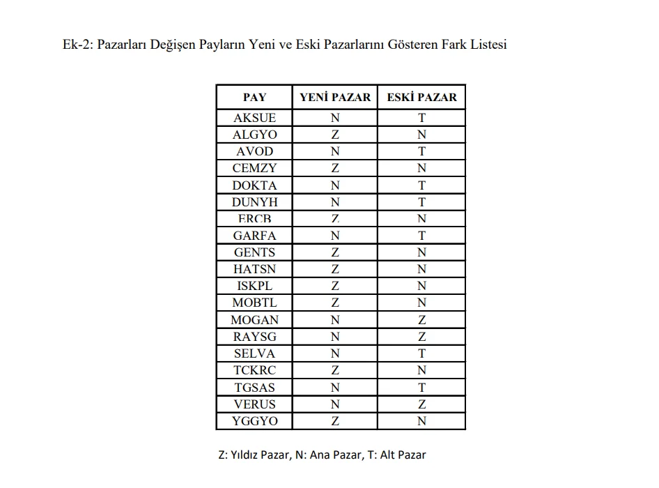 Pazar Değişiklik (1)