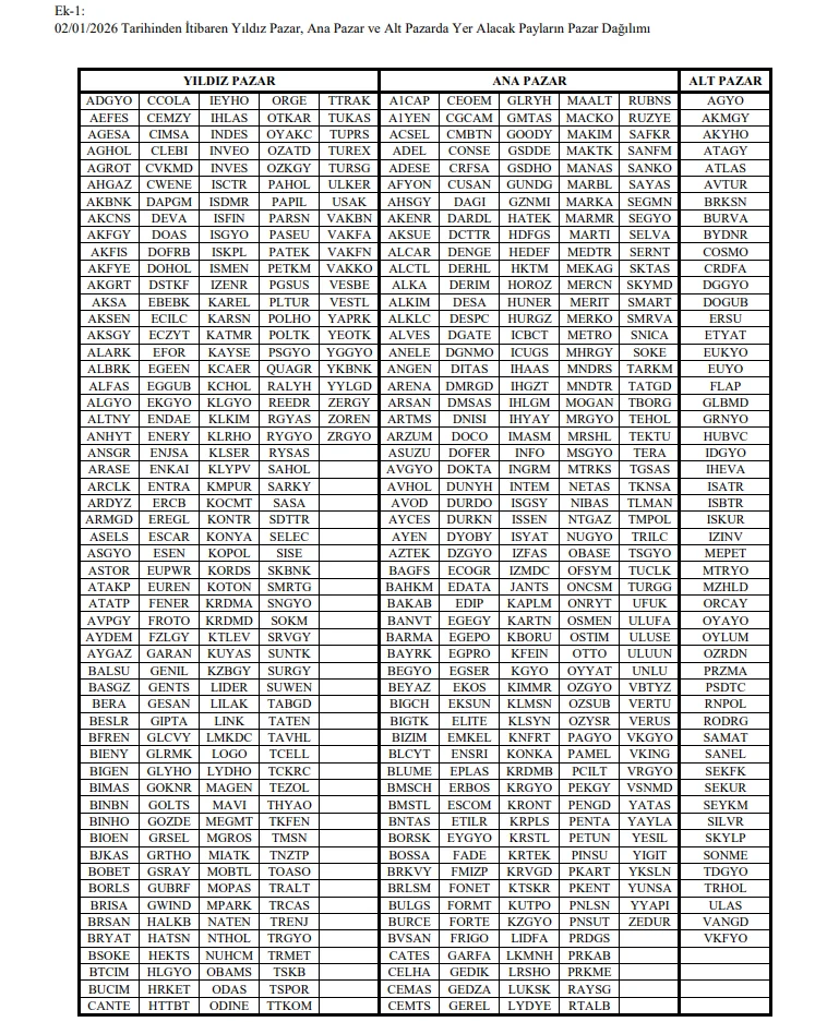Pazar Değişiklik (2)