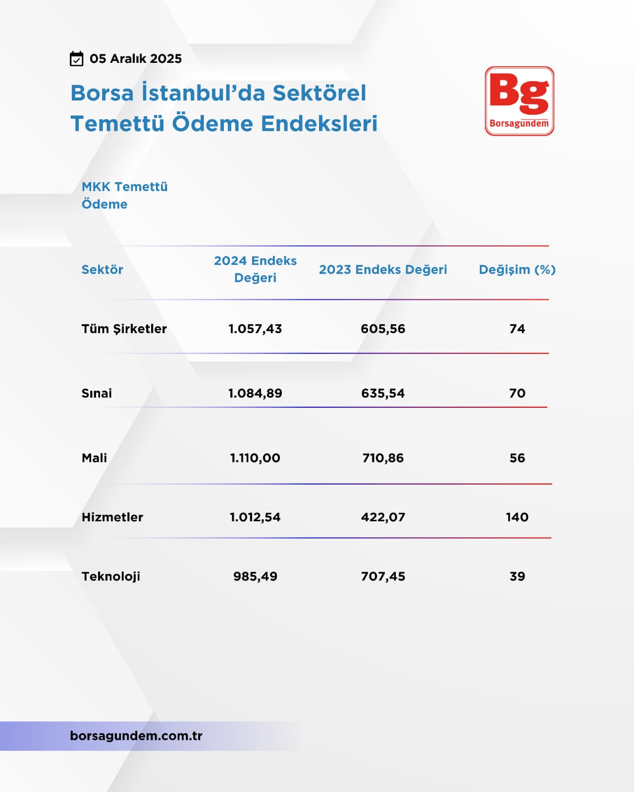 Sektöreltemettü0512