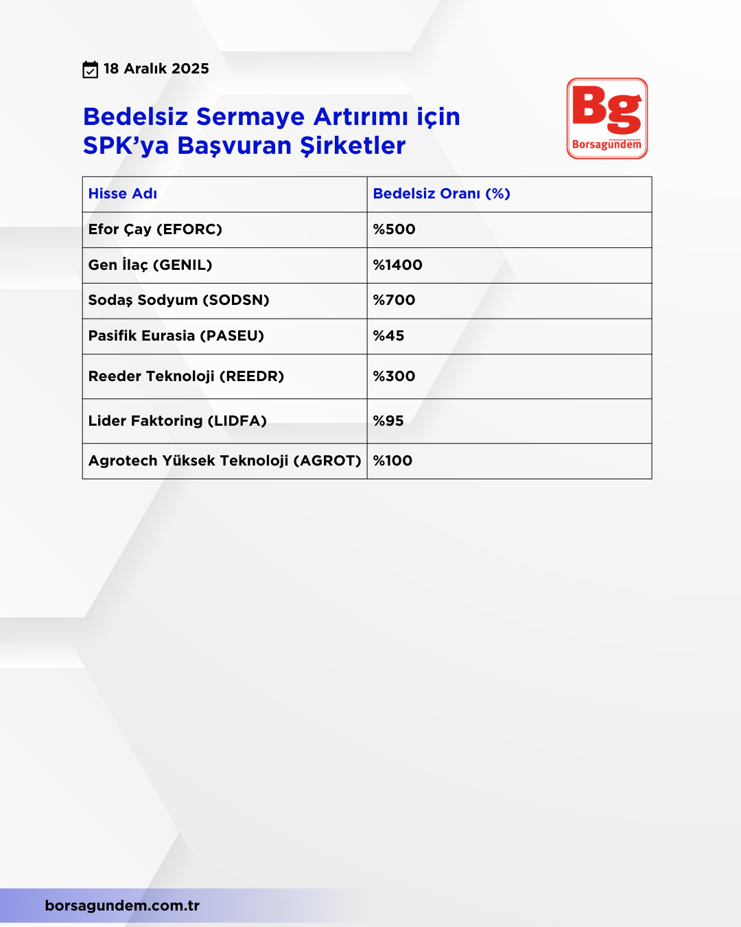 Spk Bedelsiz Sermaye (1)