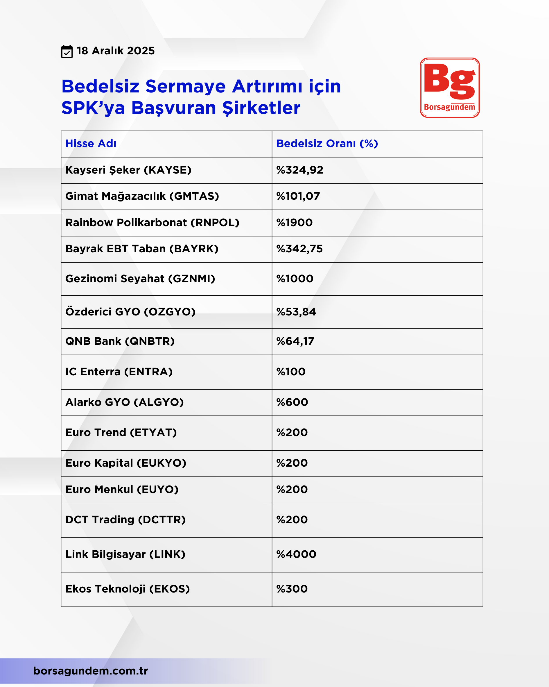 Spk Bedelsiz Sermaye (2)
