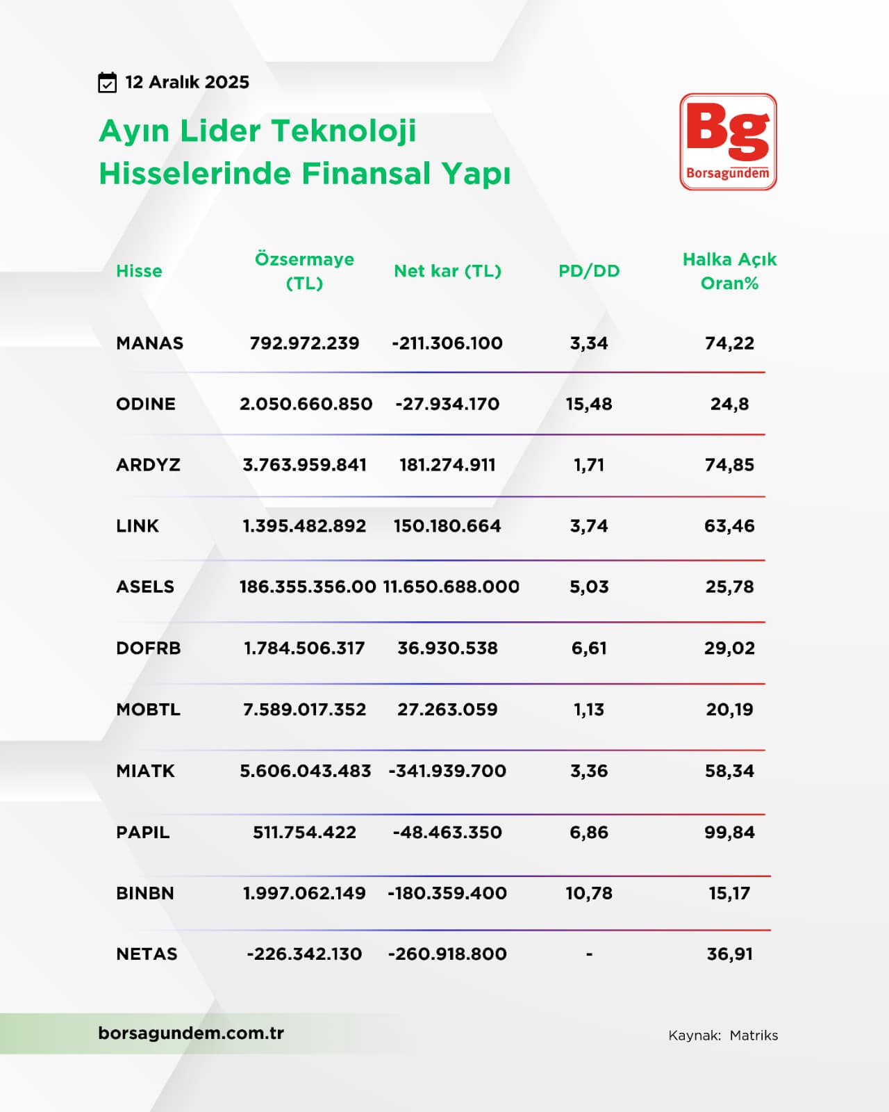 T E K N O L O J İ A R T A N