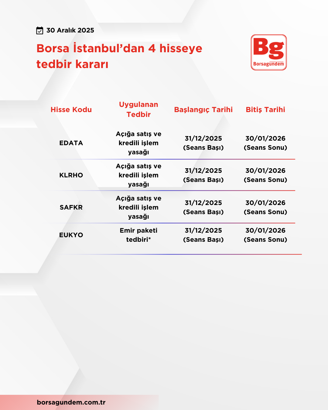 Tedbir Borsa