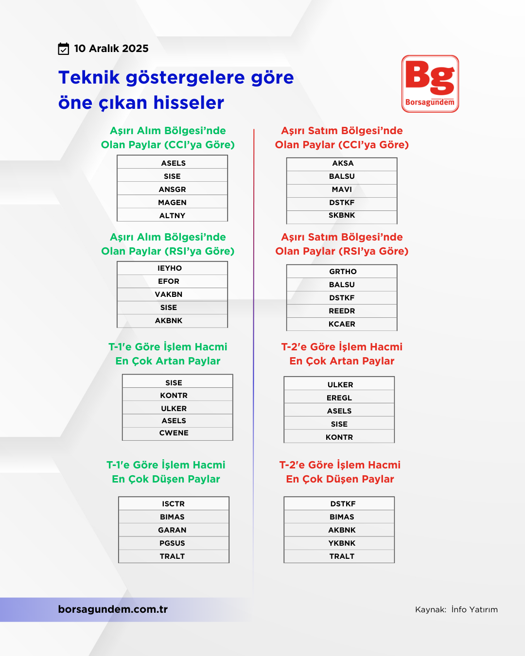 Teknik Gösterge 10 Aralık