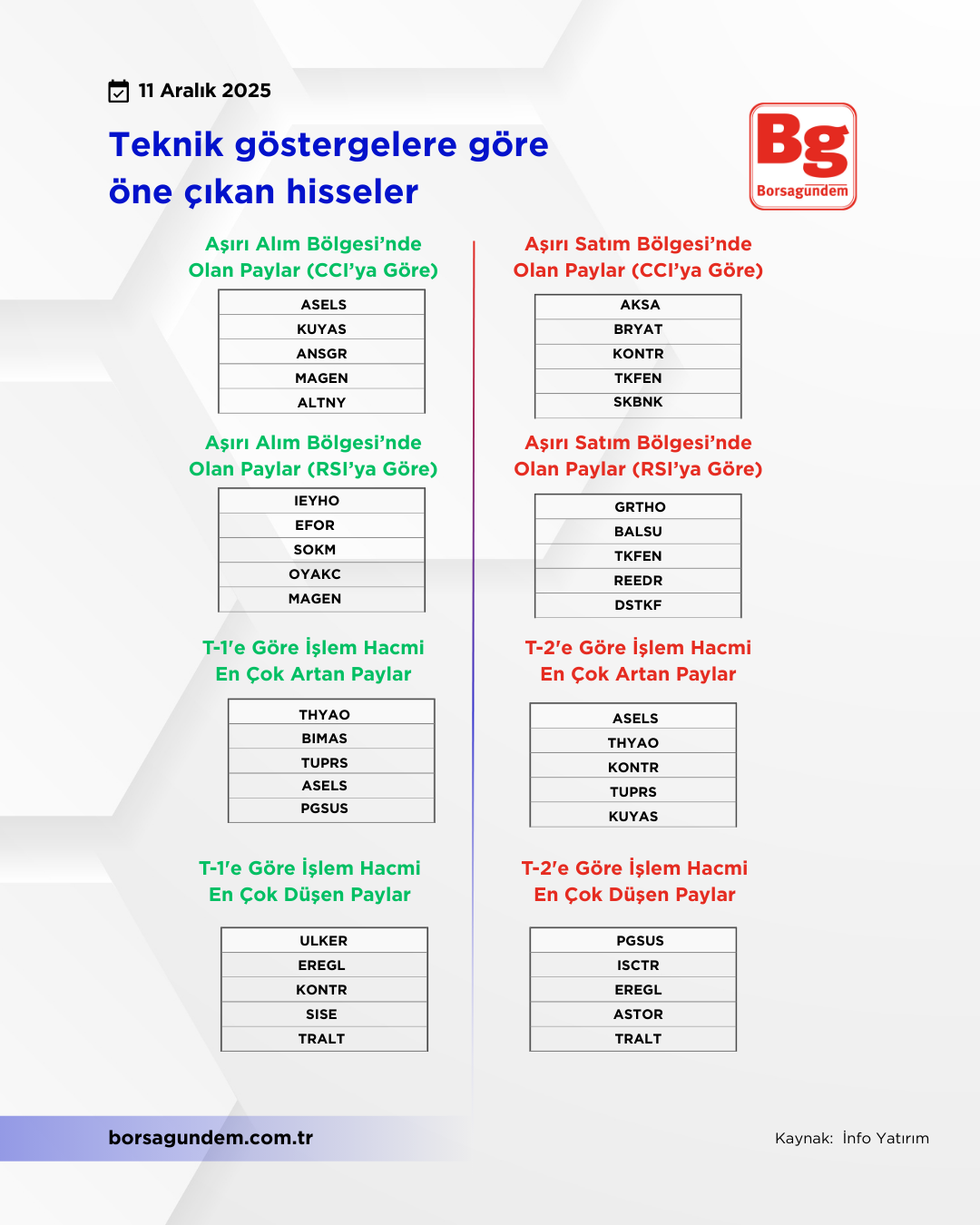 Teknik Gösterge 11 Aralık
