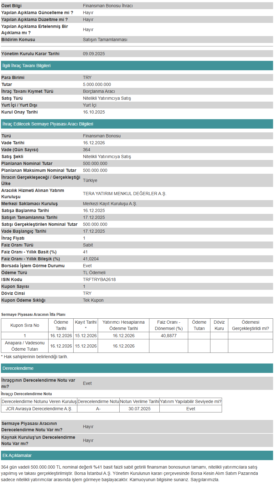 Tera Yatırım Bankası 1712
