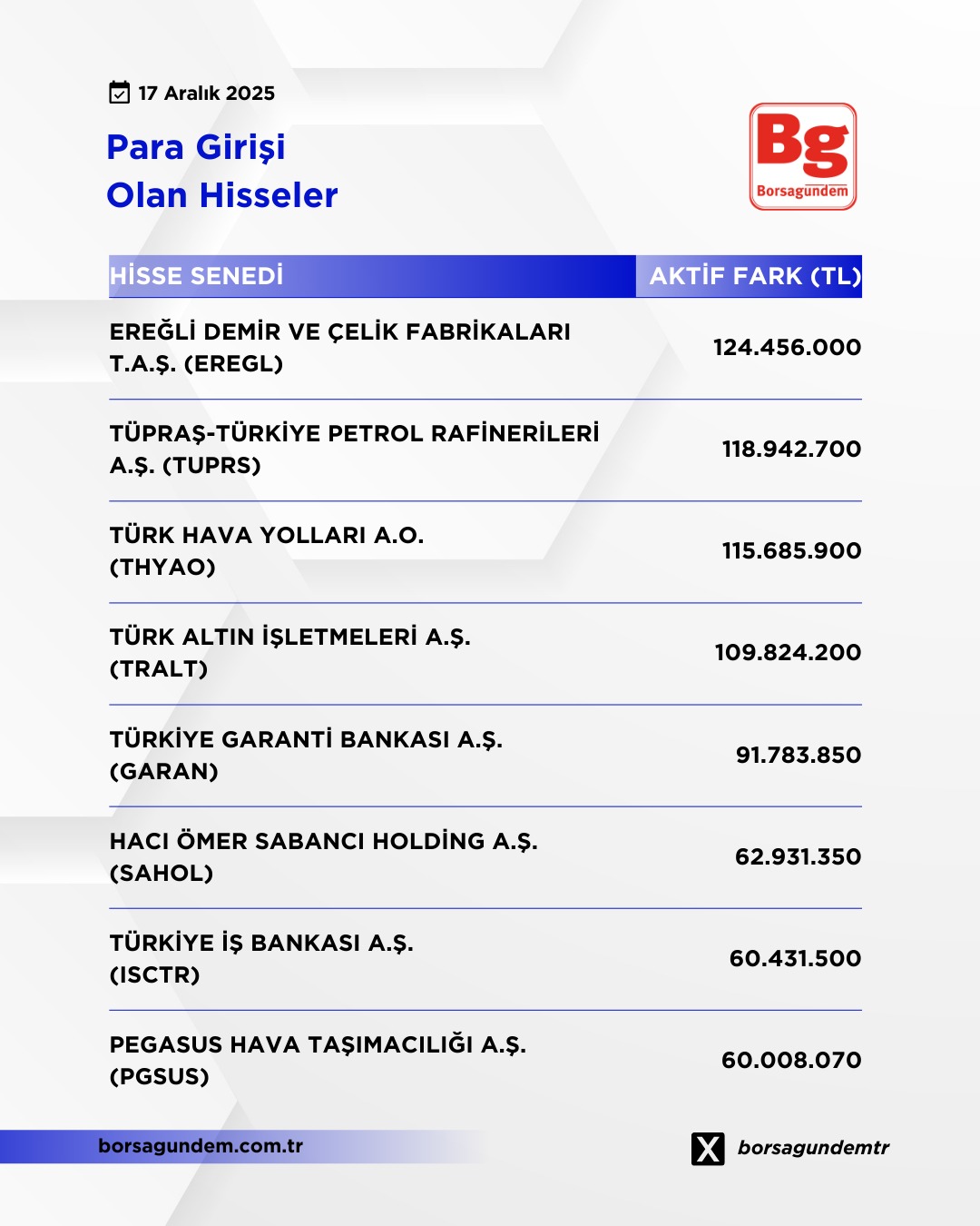 para giriş çıkış