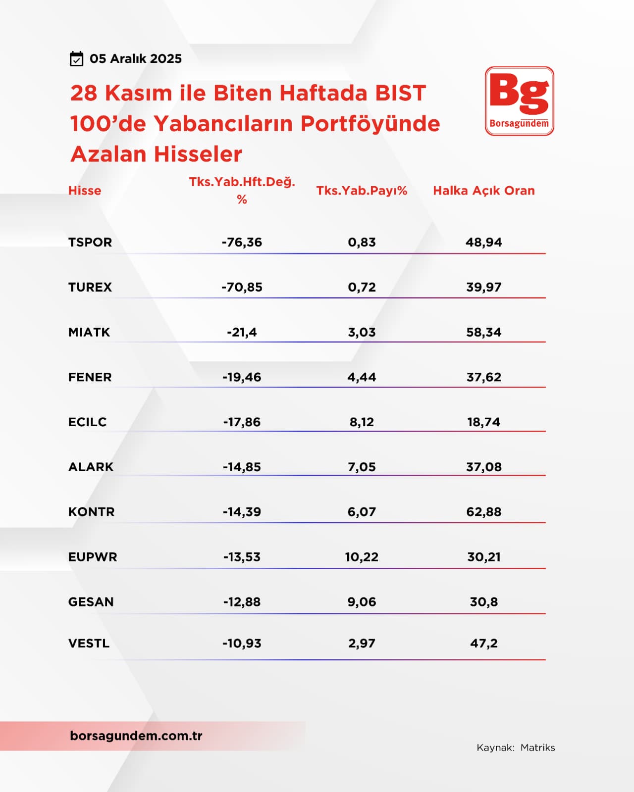 Yabancıalrazalan0512