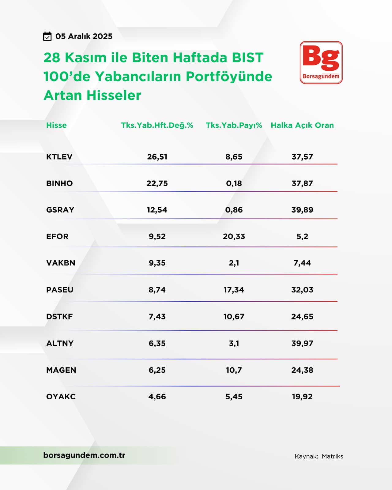Yabancılarartan0512