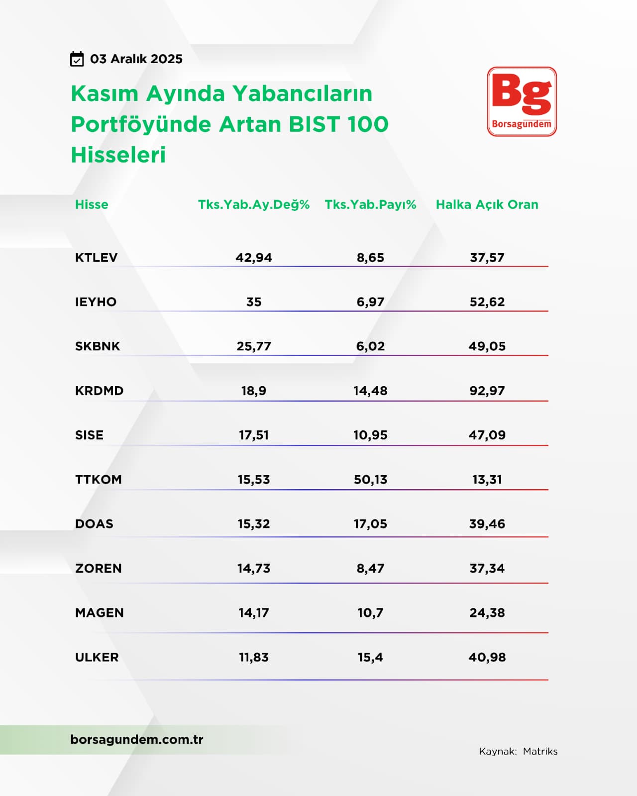 Yabancıtakankasım0312