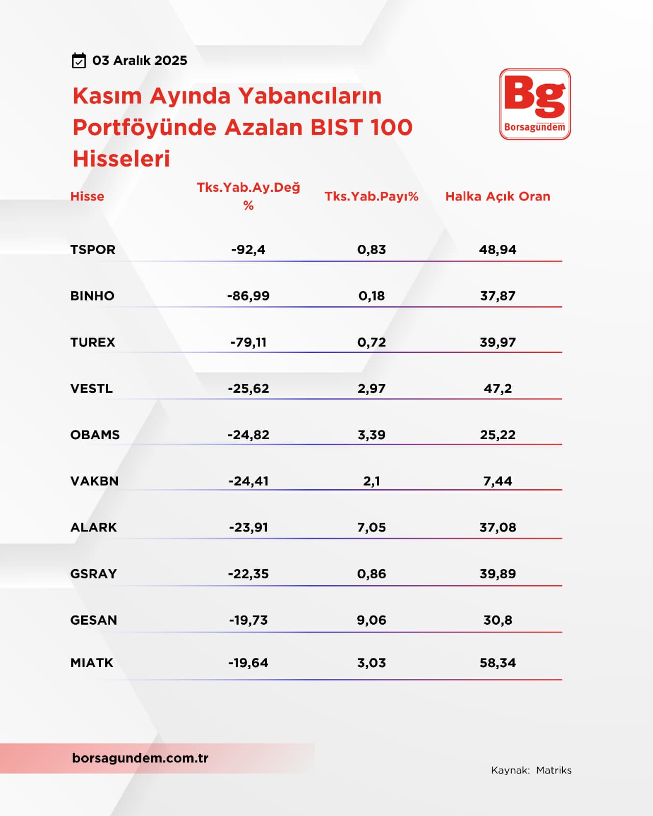 Yabancıtakaskasımazalan0312