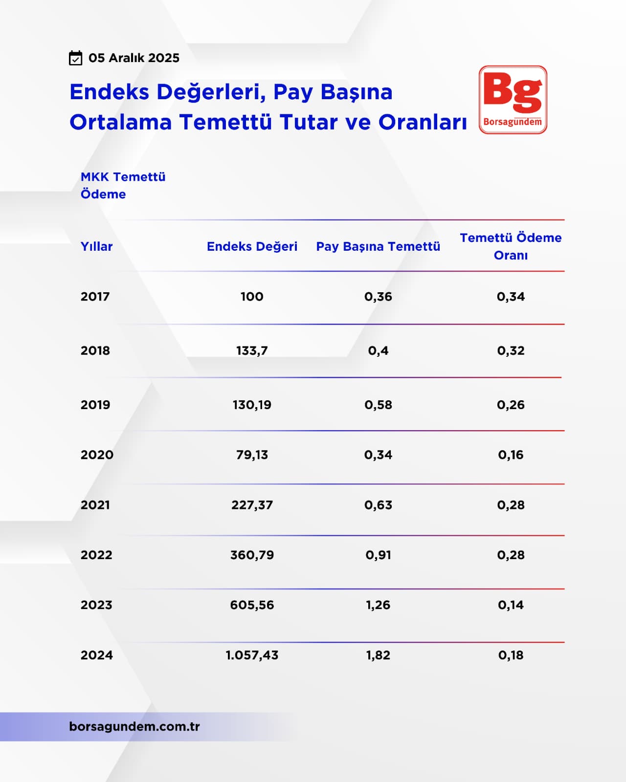 Yıllaragöretemettü0512