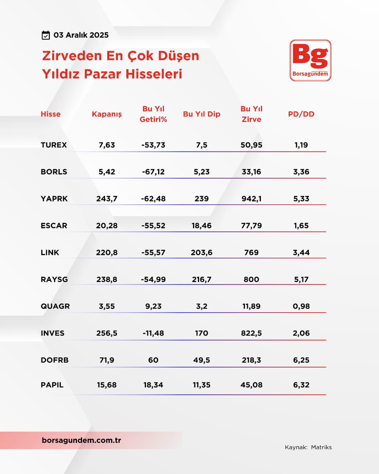 Zirvedendüşenelryıldızpazar0312