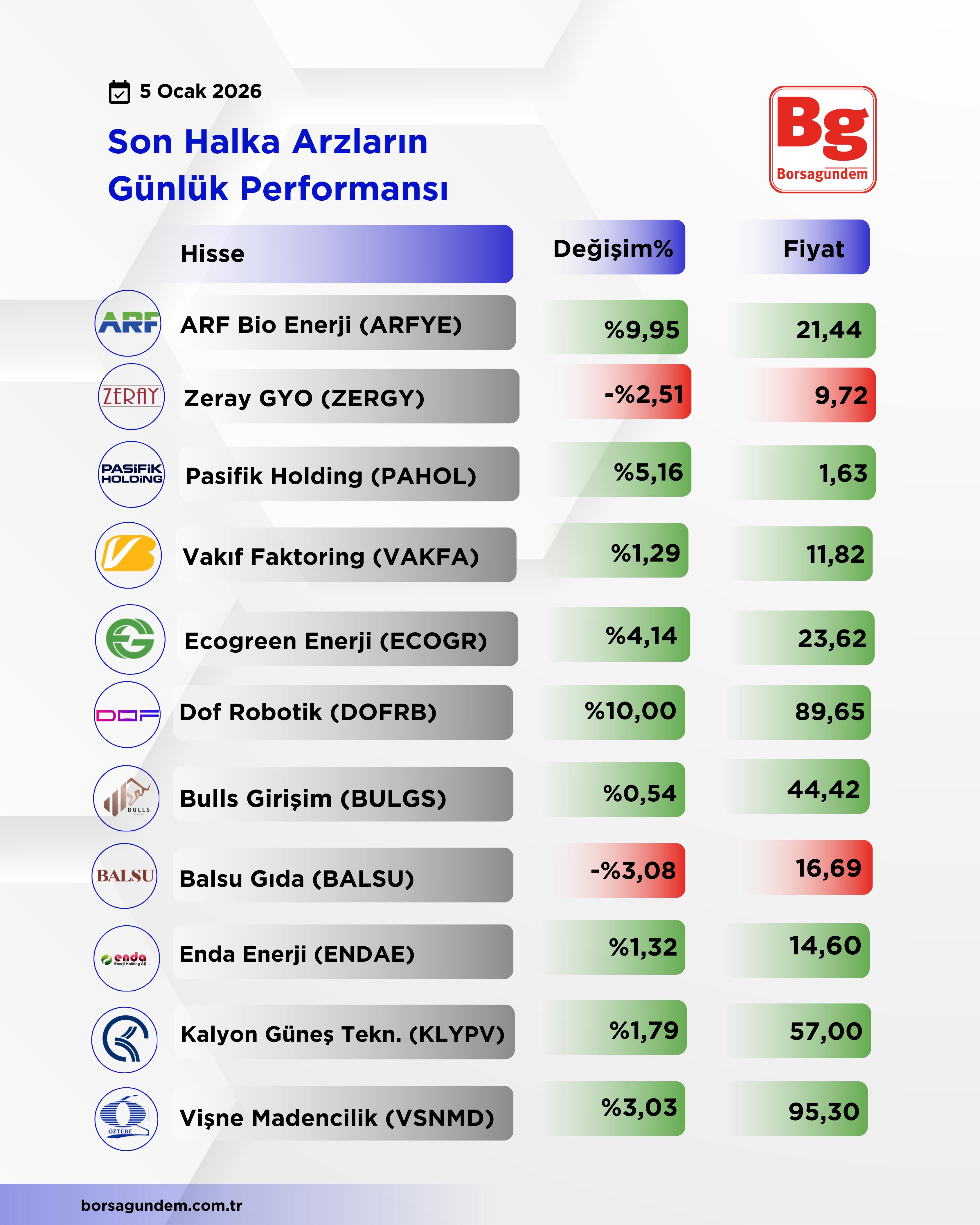 3Cbee707 7Df9 4267 9Be5 497F149A9206