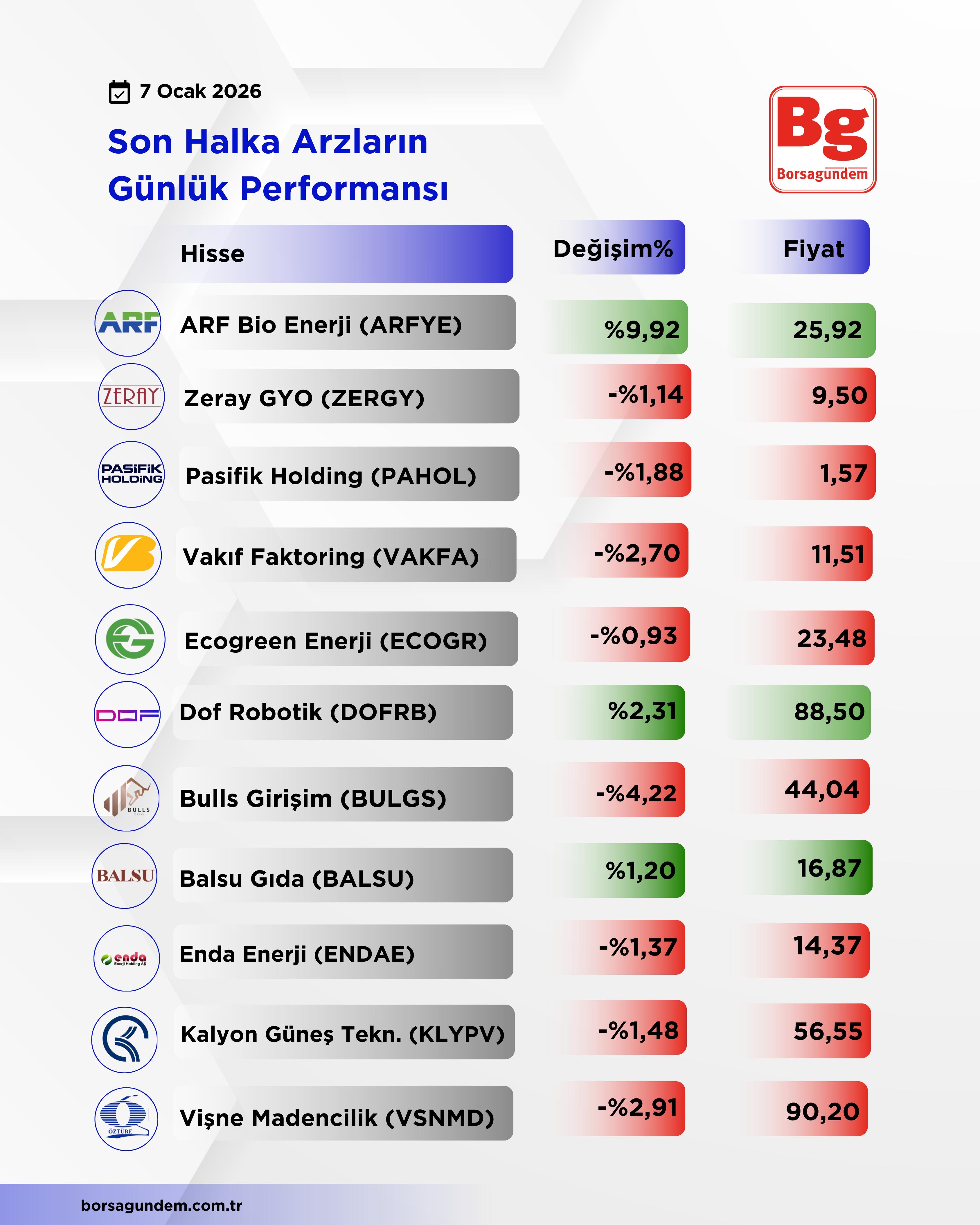 53F63C74 3Ed3 44Df 9Cb1 C4393F9C5931