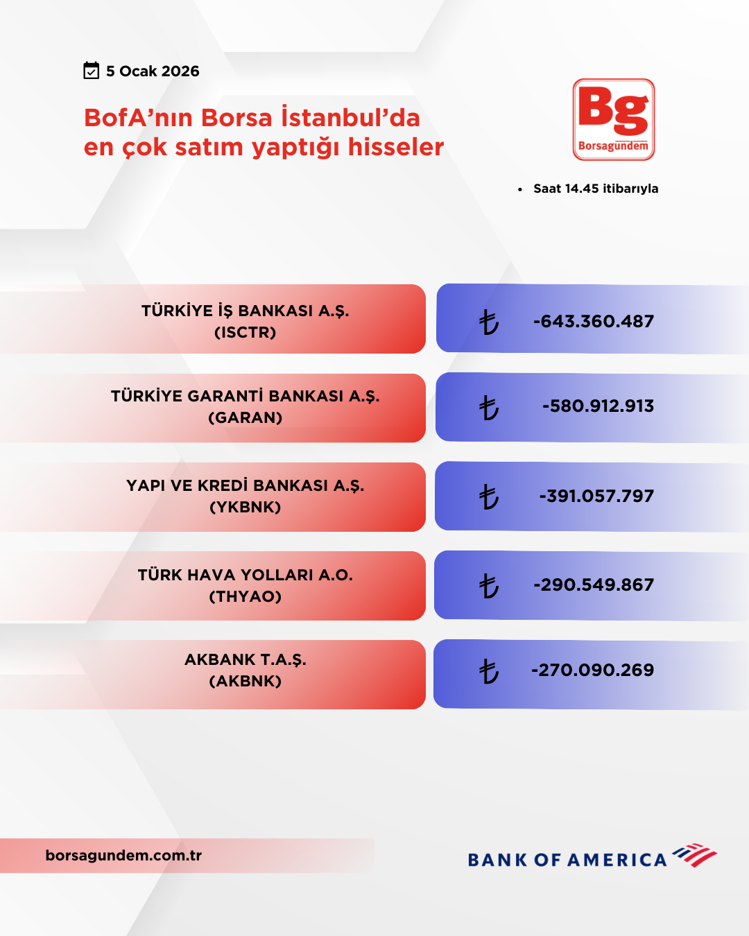 Bofa 05012026 Satiş