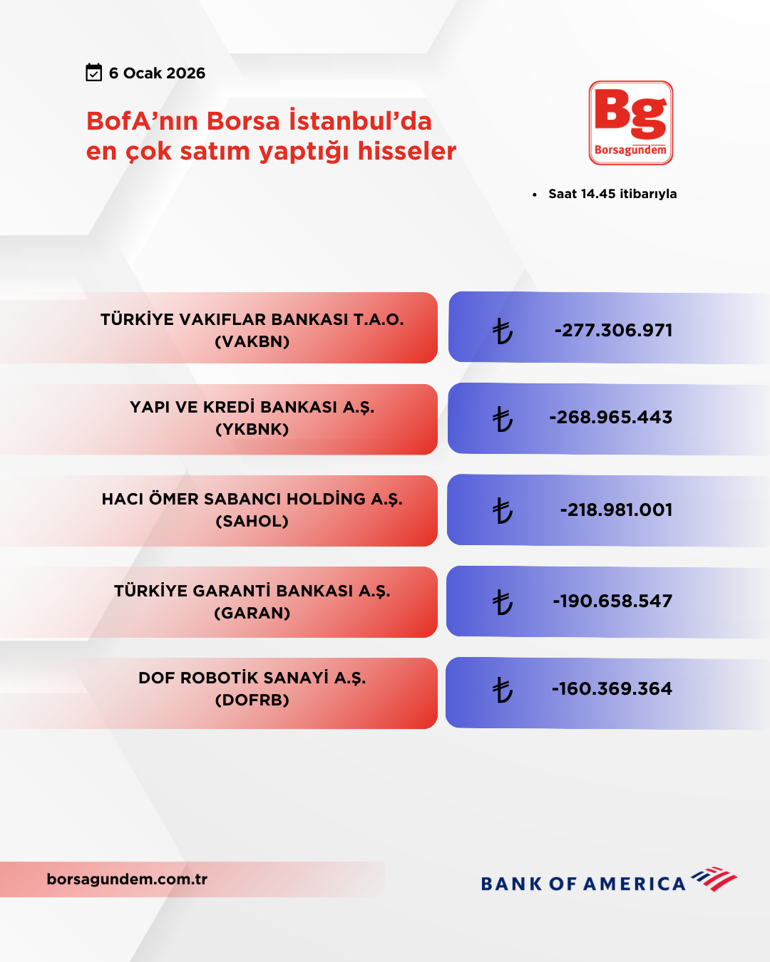Bofa 06012026 Satiş