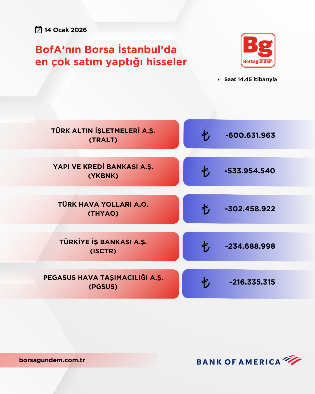 Bofa 14012026 Satiş