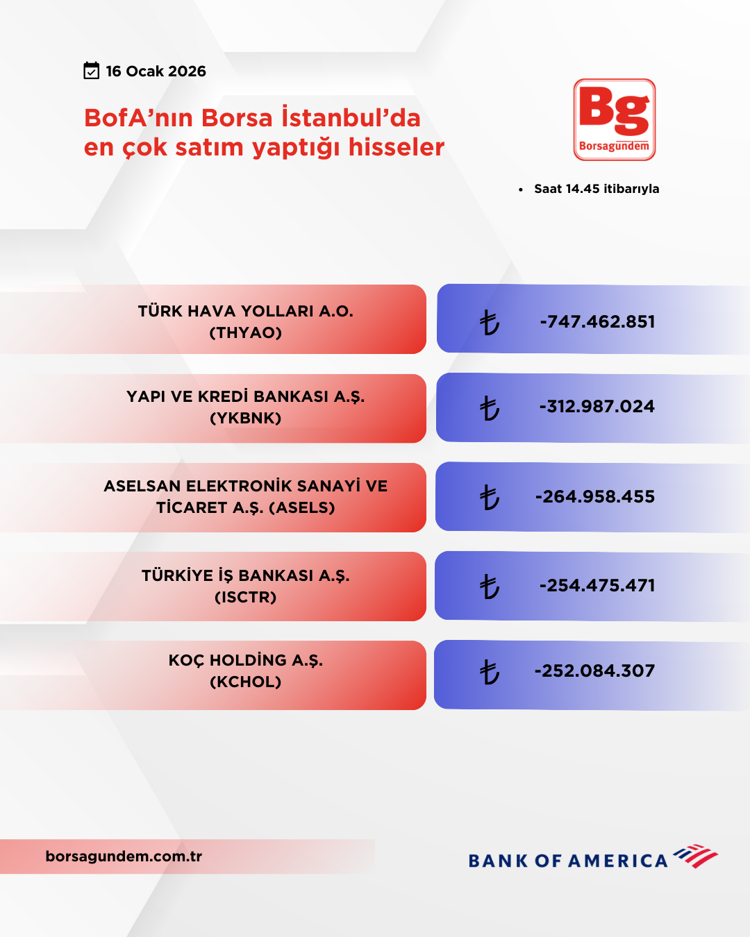 Bofa 16012026 Satiş