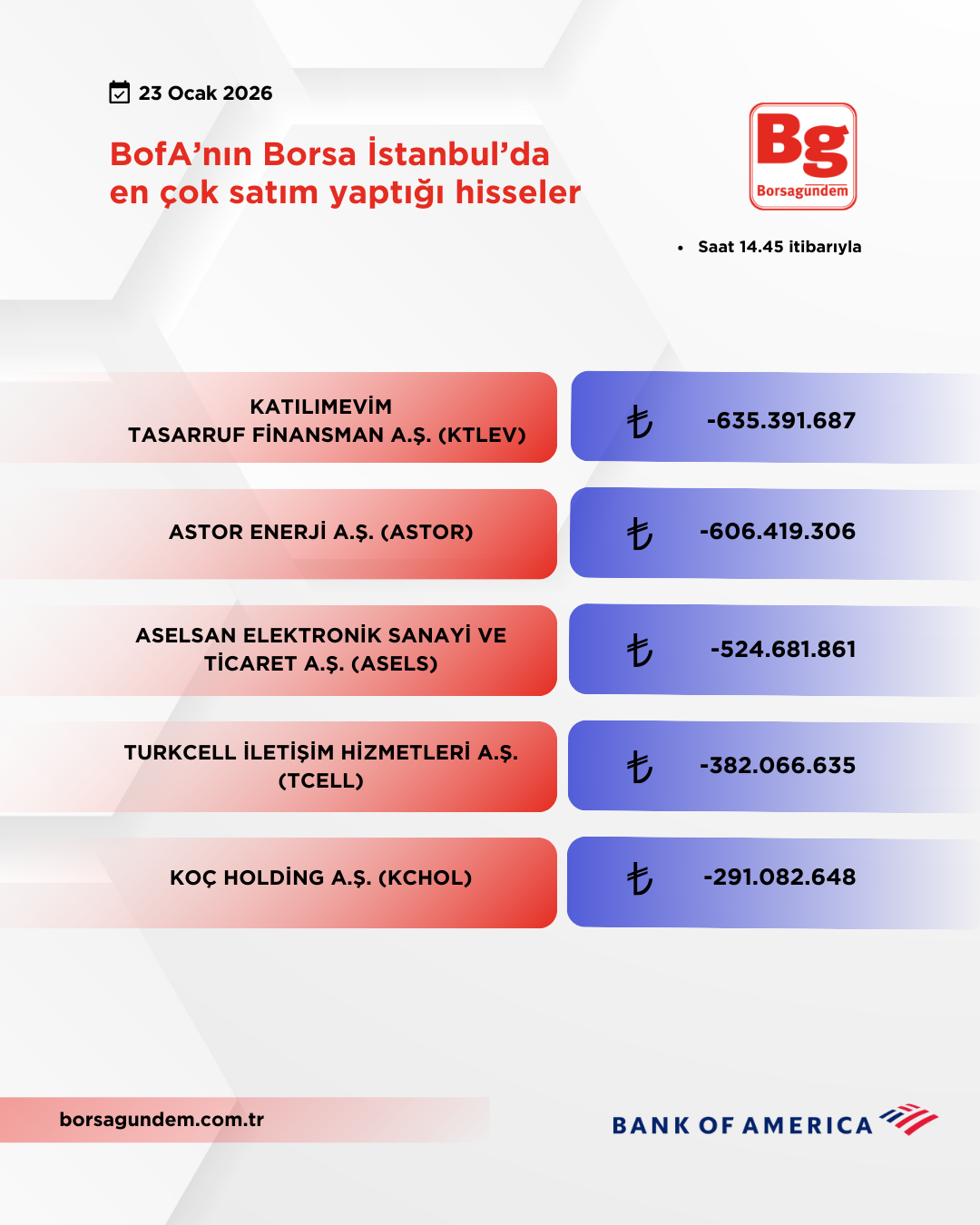 Bofa 23012026 Satiş