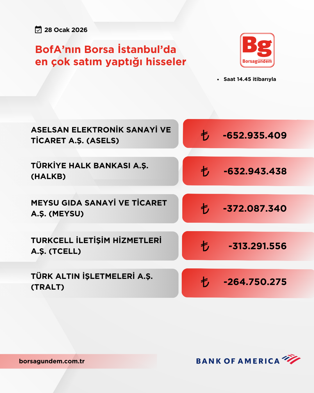 Bofa 28012026 Satiş