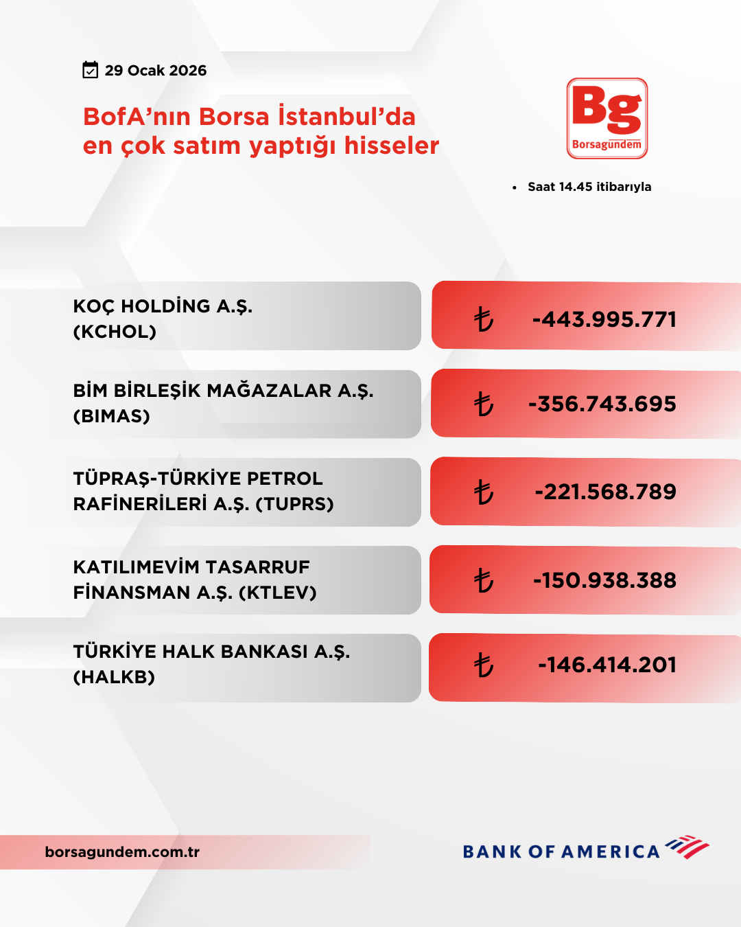 Bofa 29012026 Satiş