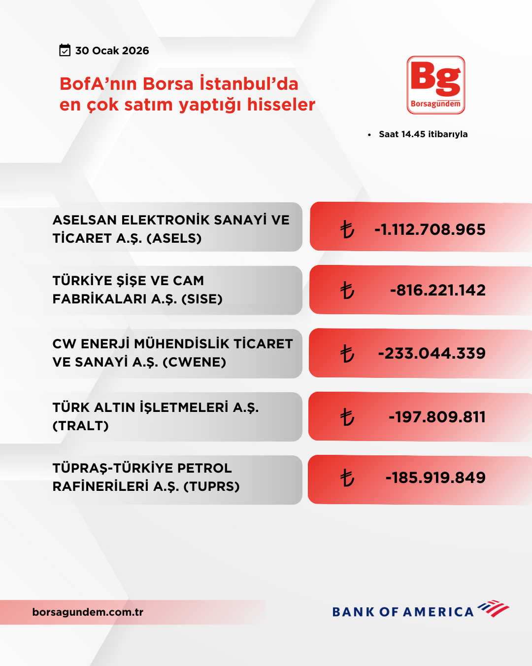 Bofa 30012026 Satiş