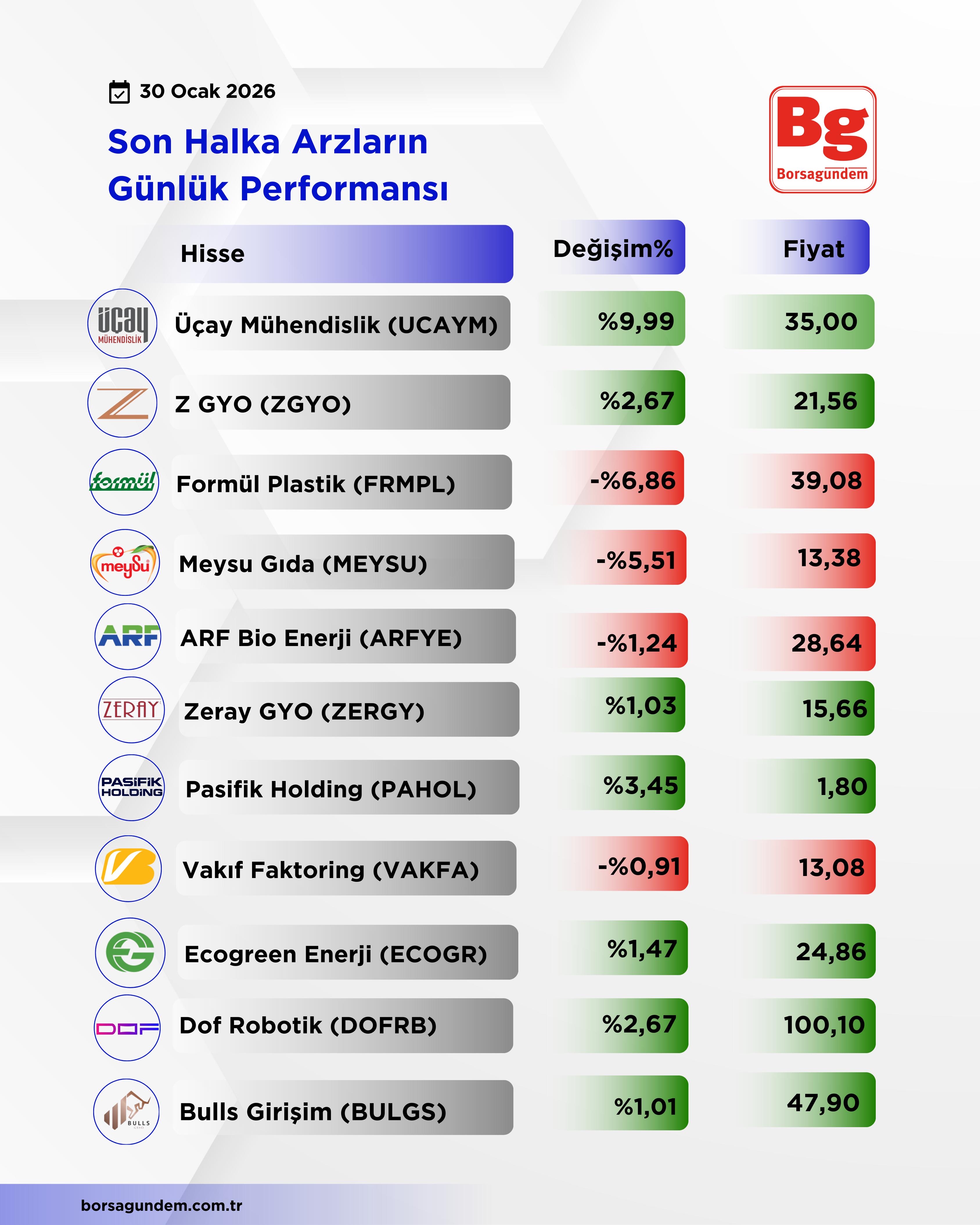 Db4F2290 3549 451F 9711 E8050F93A7E5