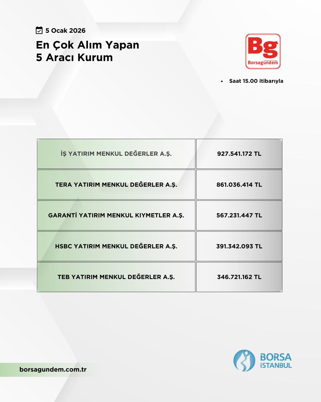 En Çok Alan 05012026