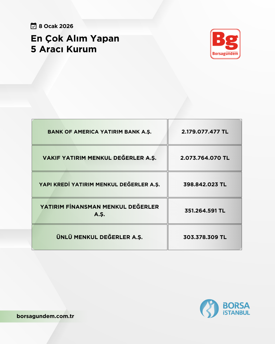 En Çok Alan 08012026 1810