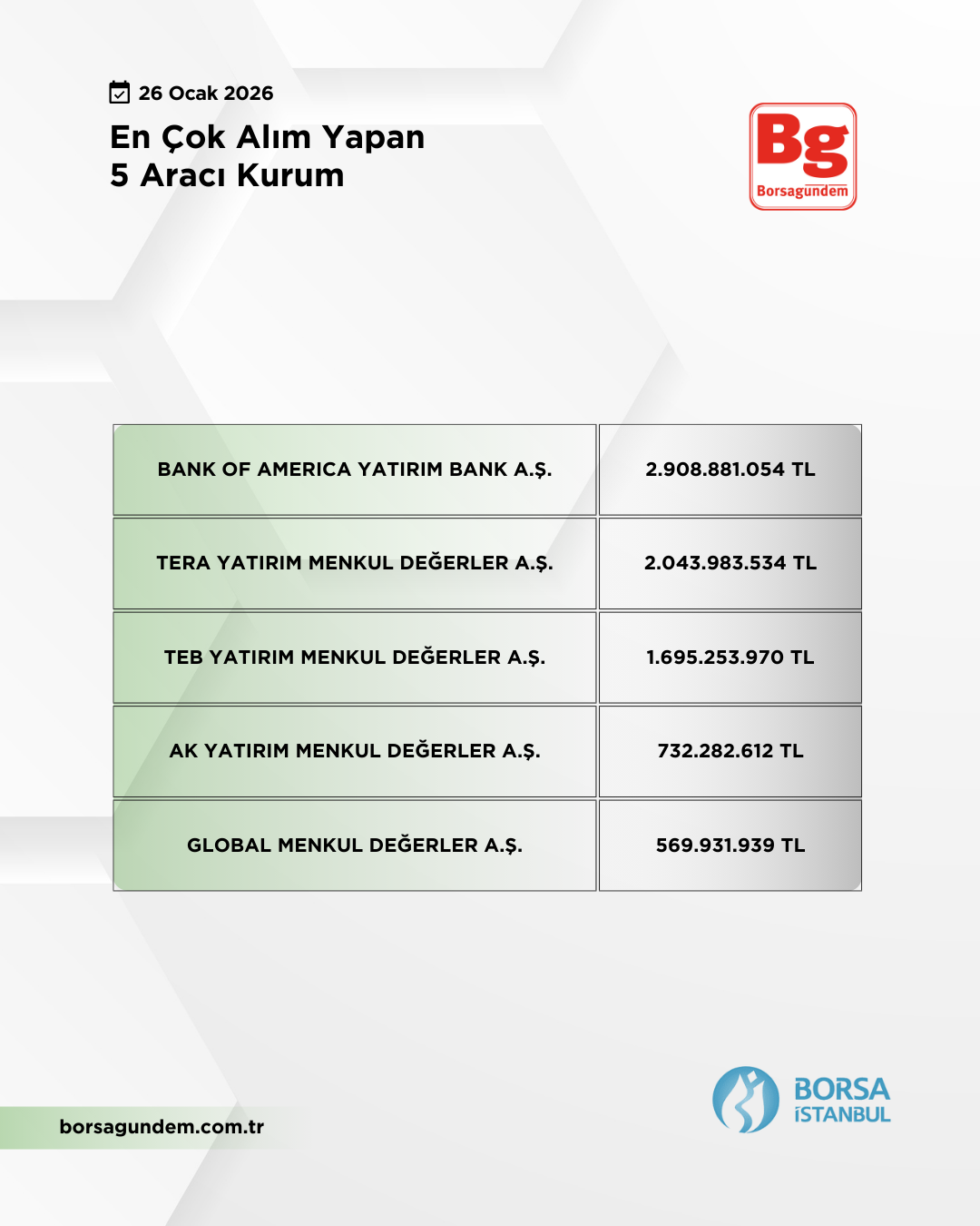 En Çok Alan 26012026 1810