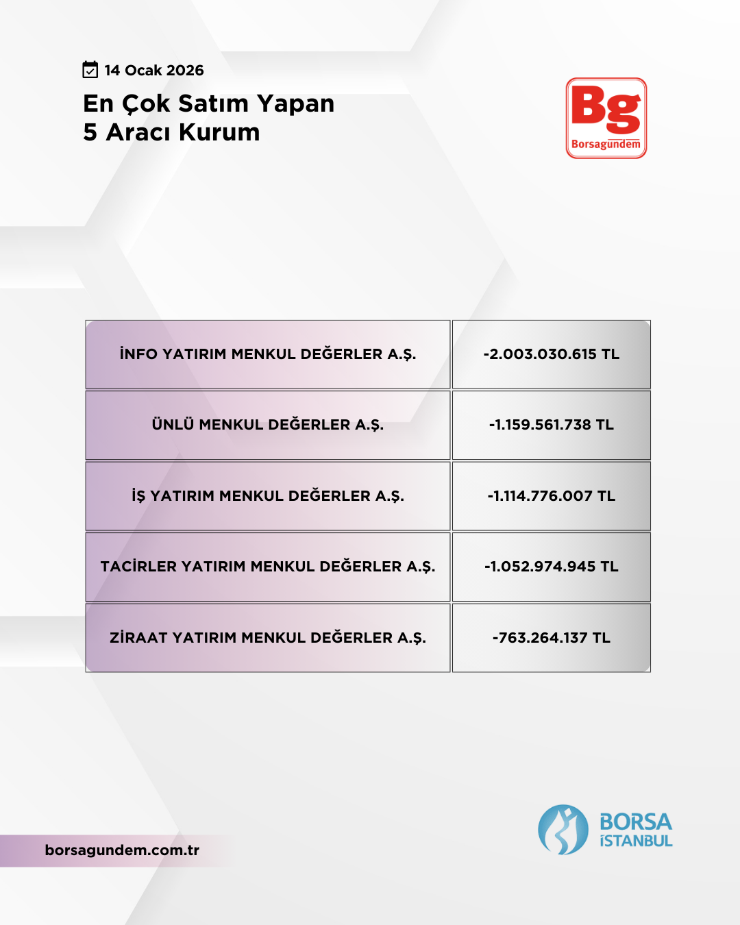 En Çok Satan 14012026 1810