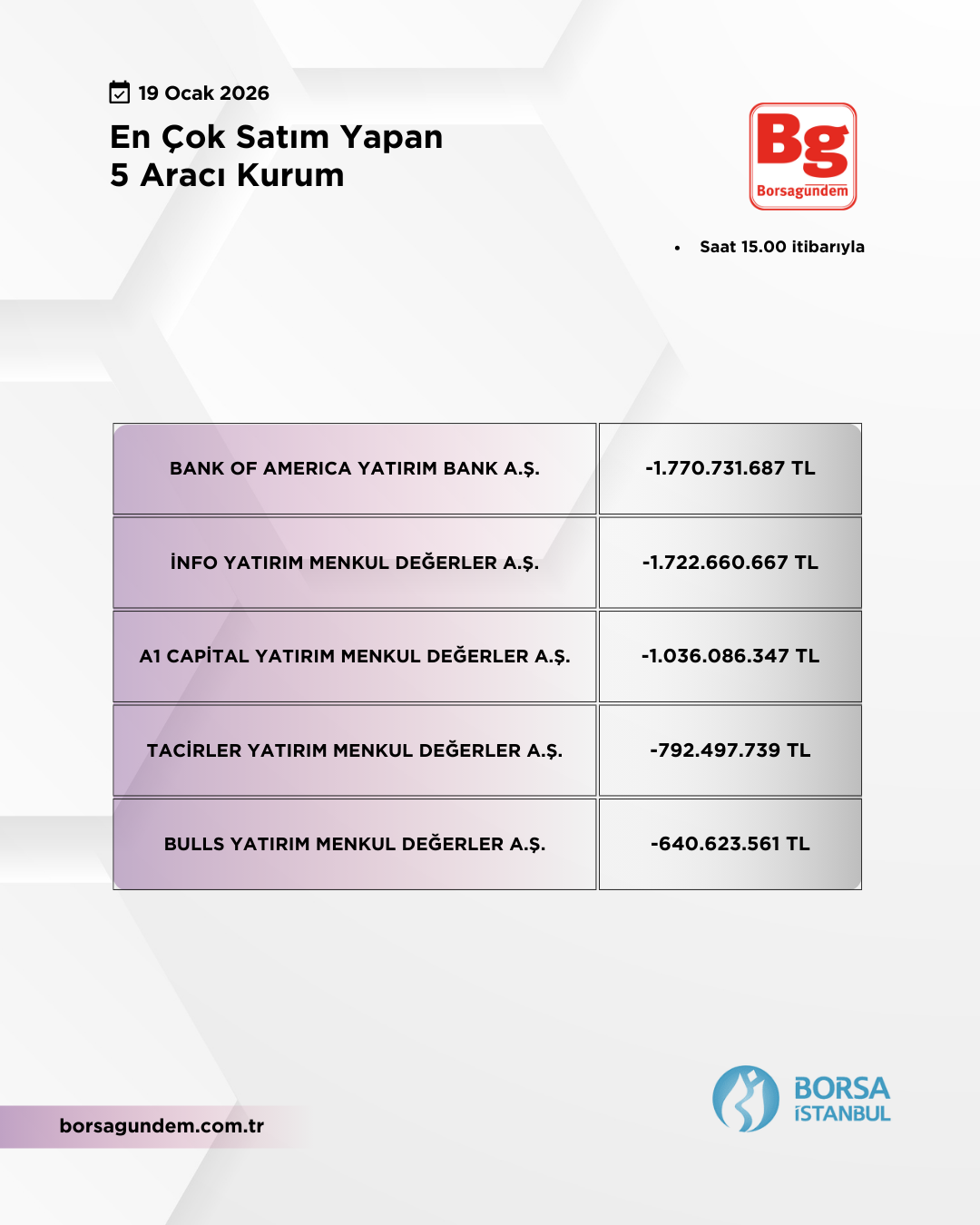 En Çok Satan 19012026