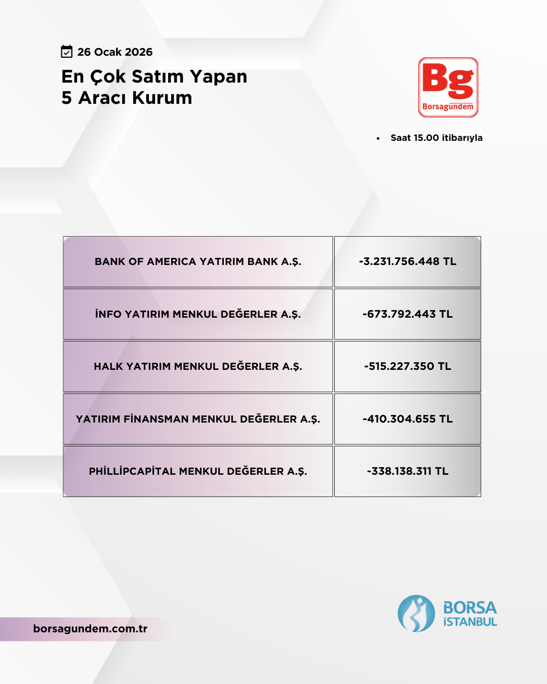 En Çok Satan 26012026