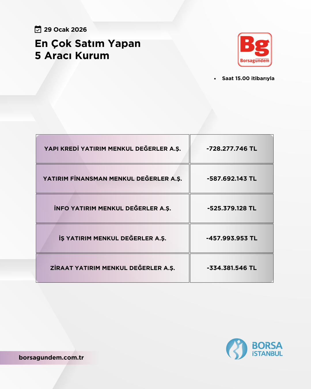 En Çok Satan 29012026