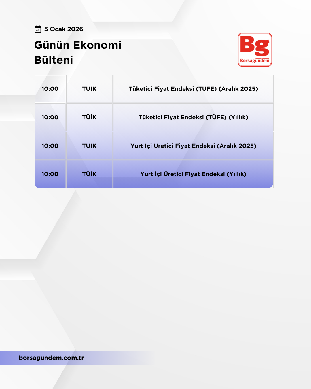 Günlük Ekonomi Bülteni 05012026-1