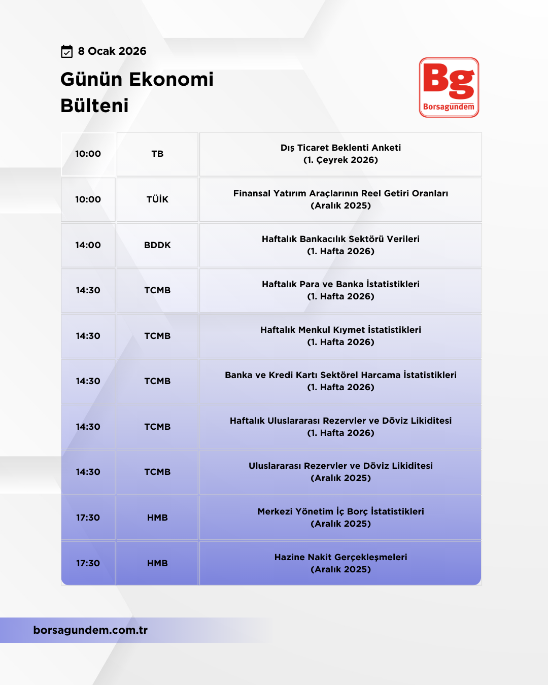 Günlük Ekonomi Bülteni 08012026