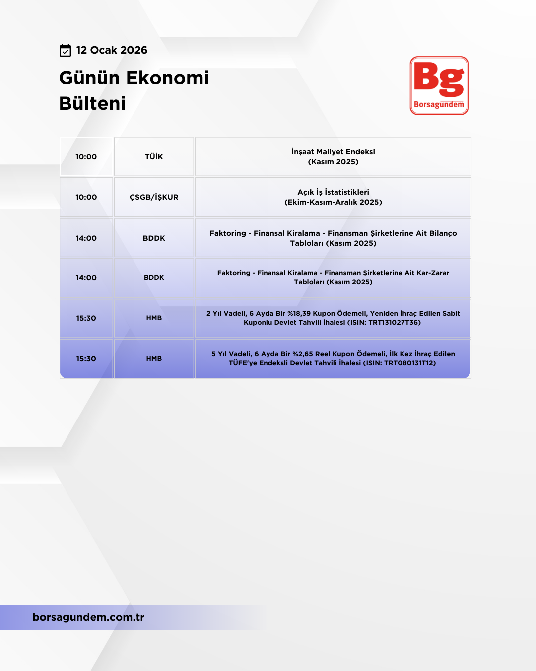 Günlük Ekonomi Bülteni 12012026