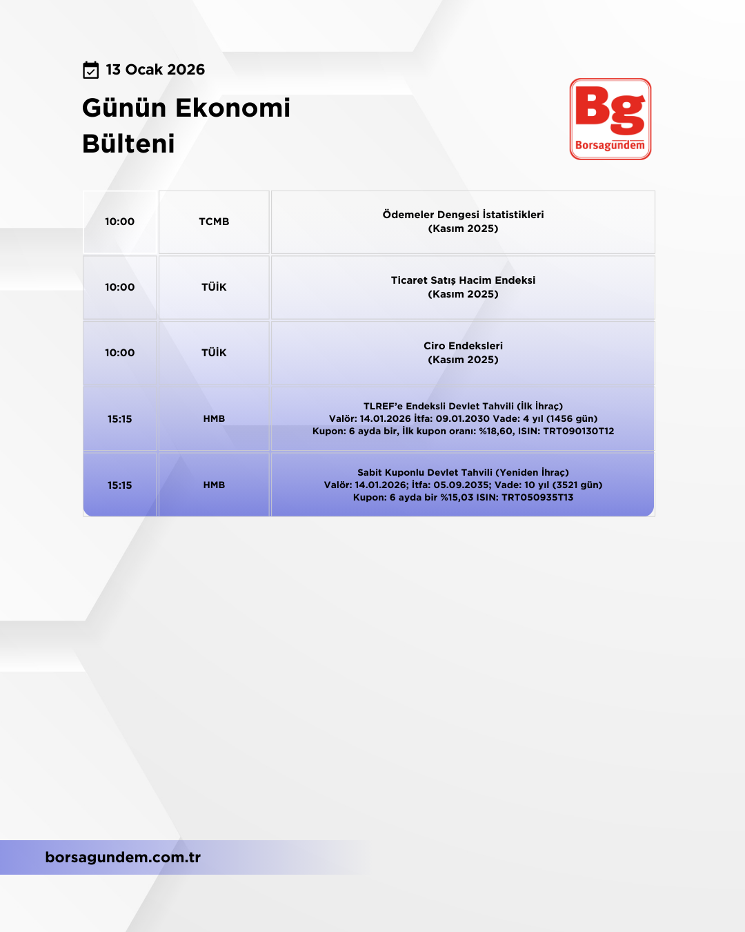 Günlük Ekonomi Bülteni 13012026